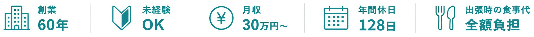創業60年、未経験OK、月収30万円〜、年間休日128日、出張時の食事代全額負担